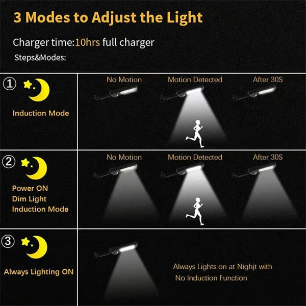 Ultra Bright Solar Led Street Light System