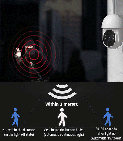 Solar-Powered Simulated Surveillance Camera Street Light